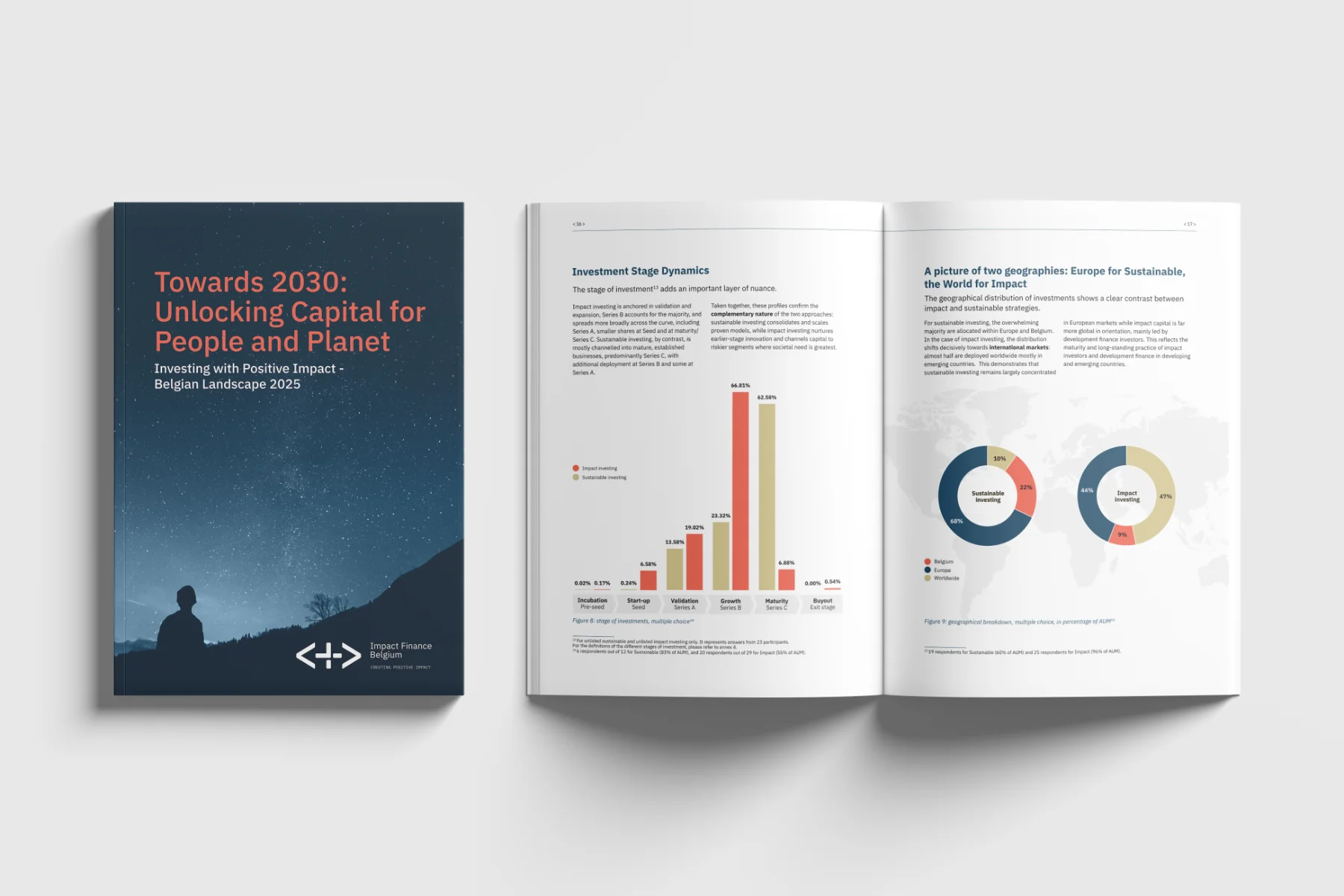 Impact Finance Belgium Market Sizing report mock-up