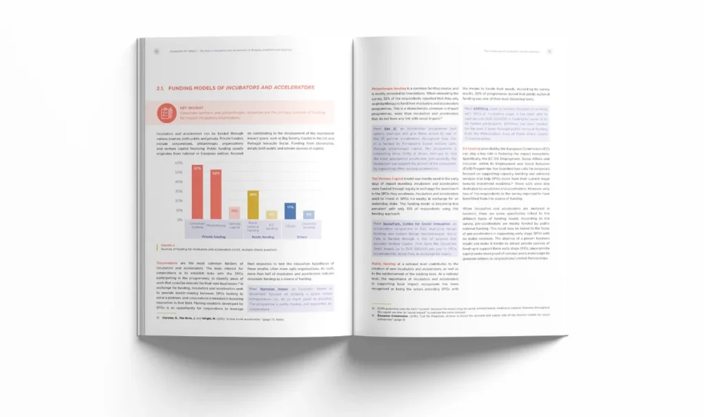 mock up of the publication inside pages